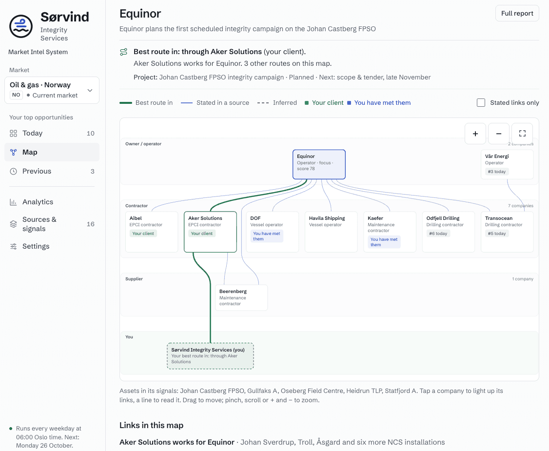 Opportunity map in the sample workspace: who works with the target company, and the best route in, here through an existing client. Illustrative sample data, not client output.