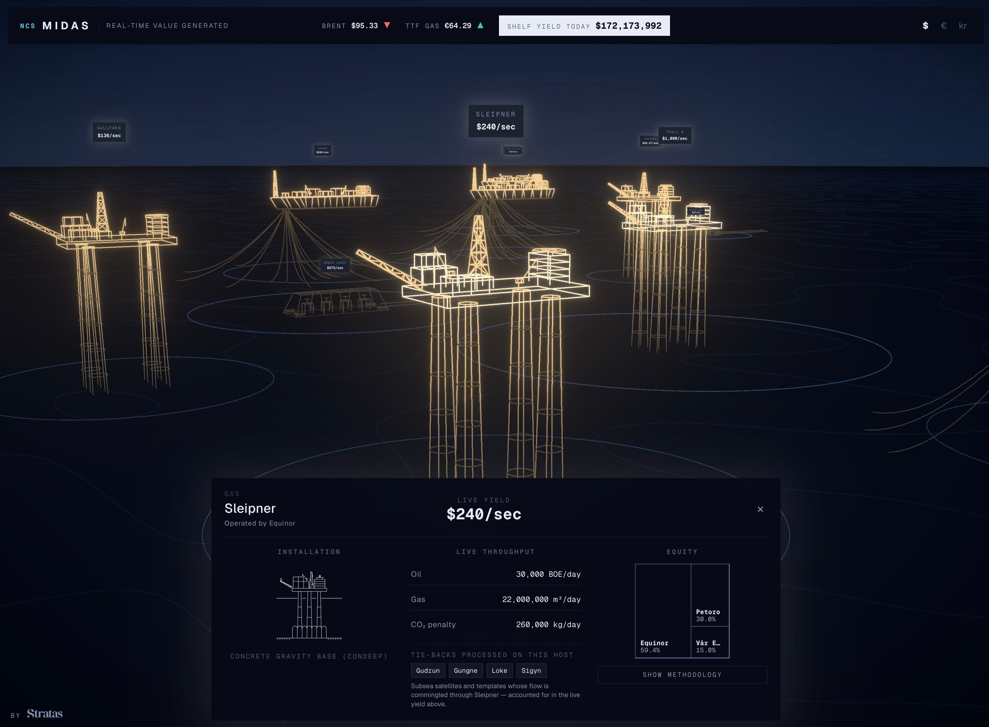 MIDAS: selected installation with throughput, yield, and ownership details.