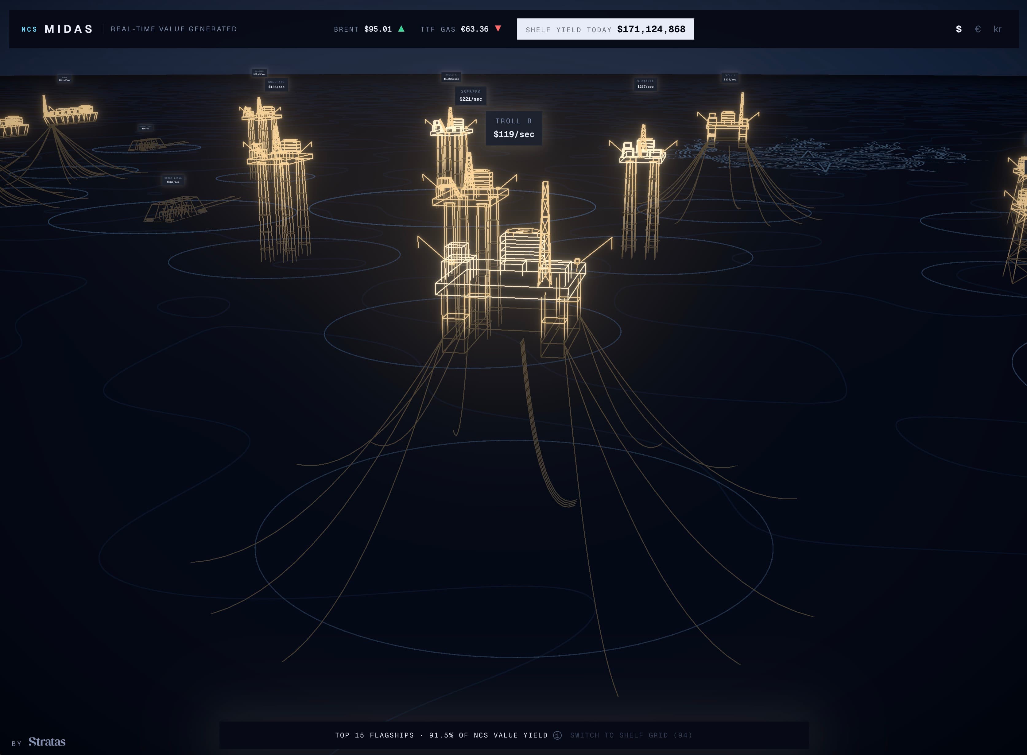 MIDAS: wireframe offshore installations with value-yield labels.