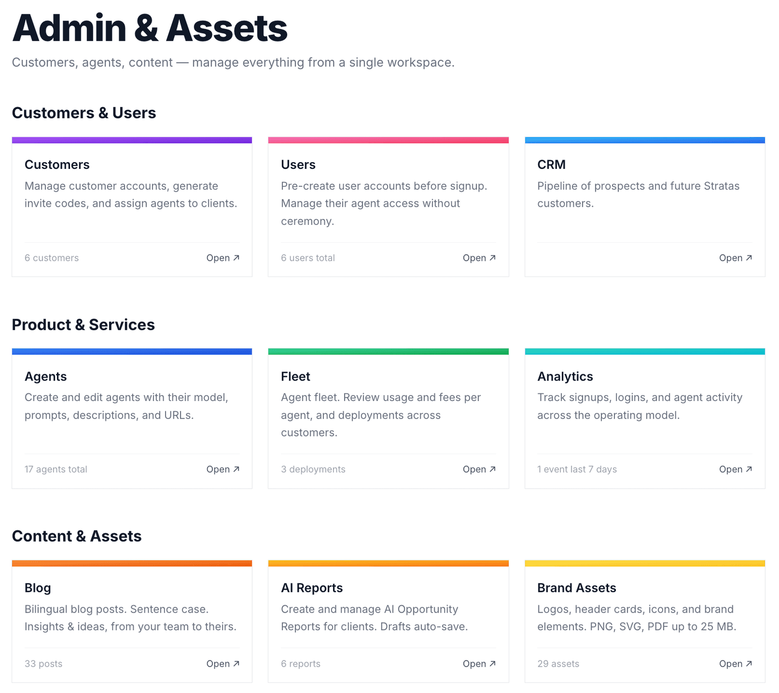 Portal admin home: customers and users, products and services, content and assets in one workspace.