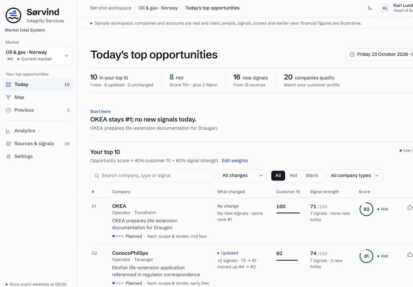 Market Intel System sample workspace showing today’s top opportunities