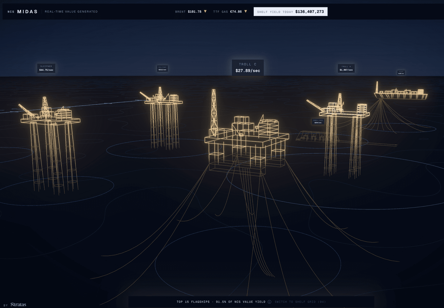 MIDAS live NCS visualization with wireframe offshore platforms and real-time value data