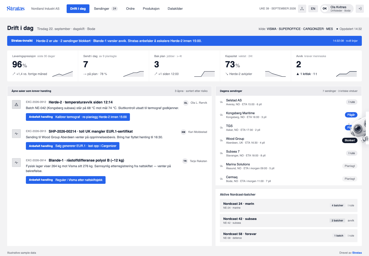 Whitelabel operational dashboard showing delivery, capacity and production exceptions